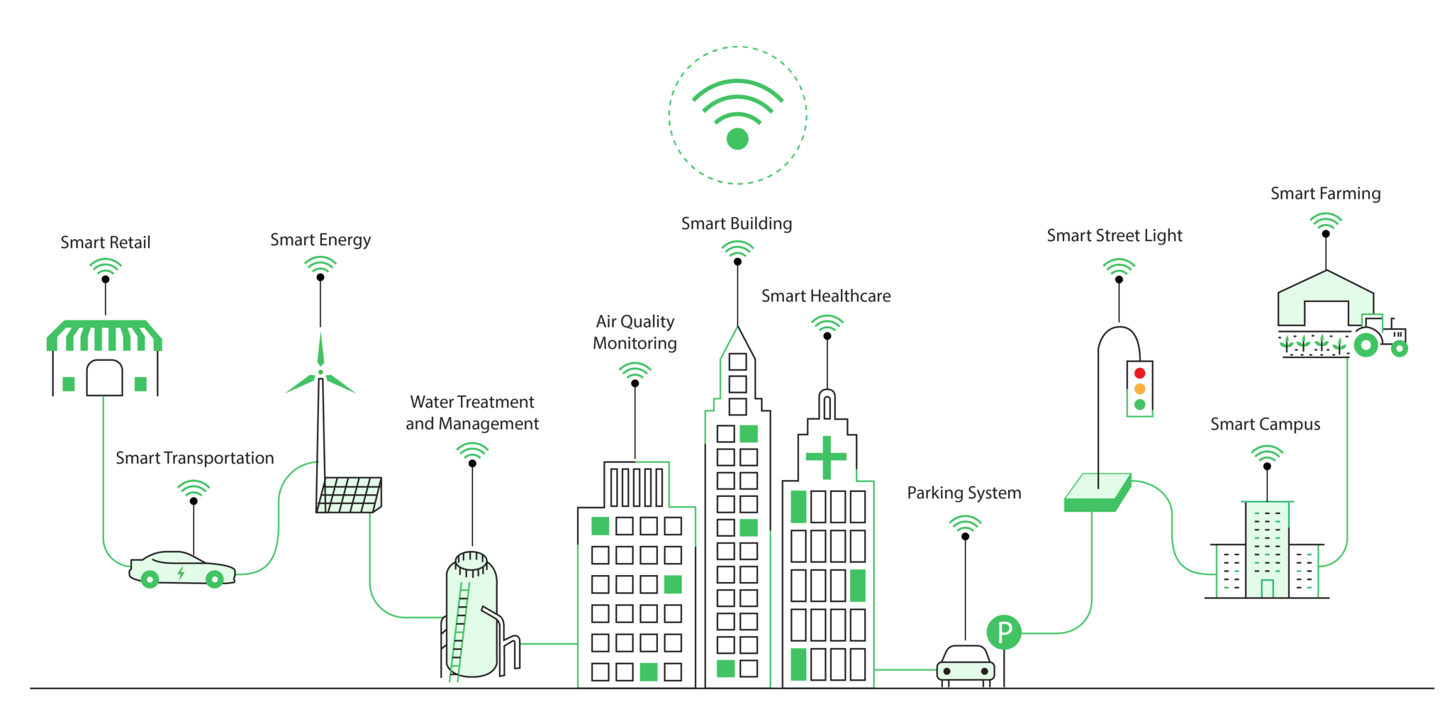 iot-based-smart-city-solutions-for-metropolitan-cities-bridge-things