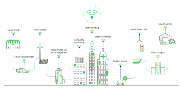 IoT based Smart City Solutions for Metropolitan Cities | Bridge Things